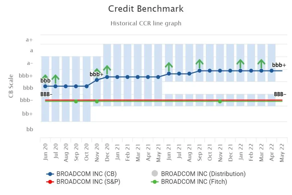 CreditBenchmark.com