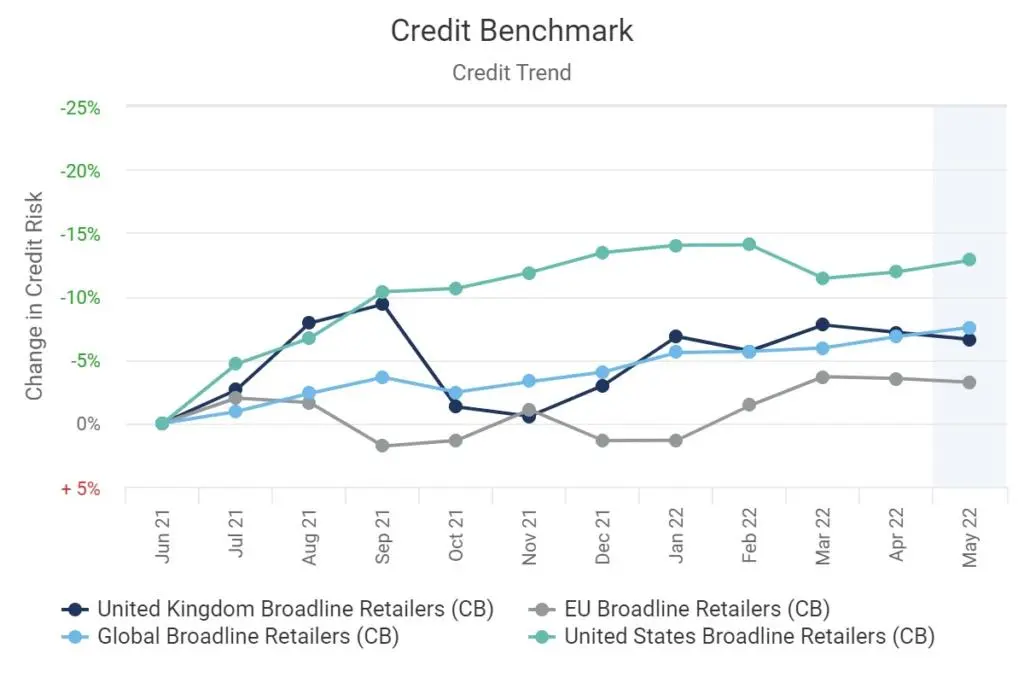 CreditBenchmark.com