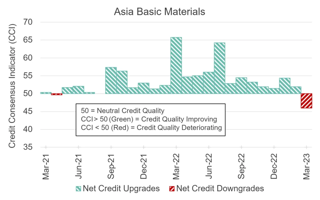 CreditBenchmark.com