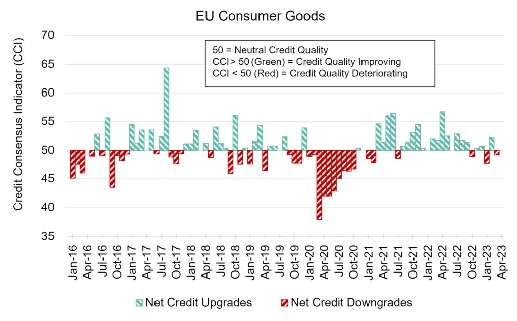 CreditBenchmark.com