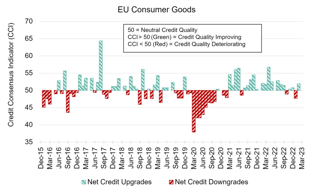 CreditBenchmark.com