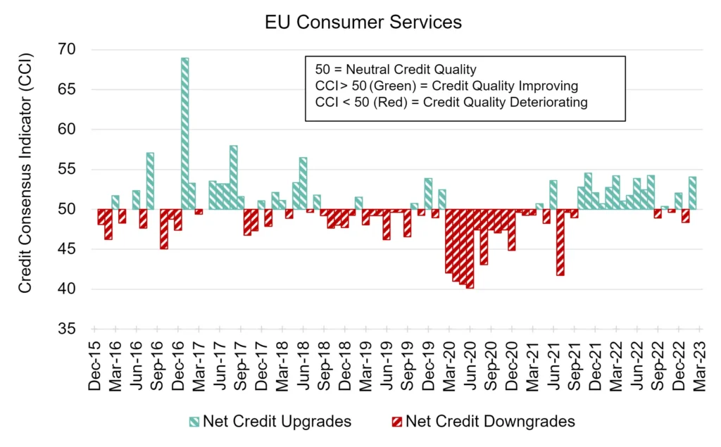 CreditBenchmark.com