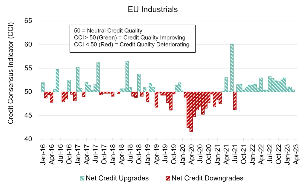 CreditBenchmark.com