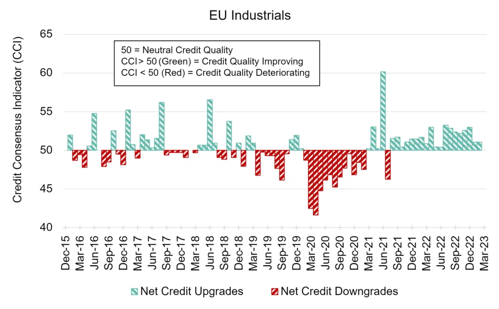 CreditBenchmark.com