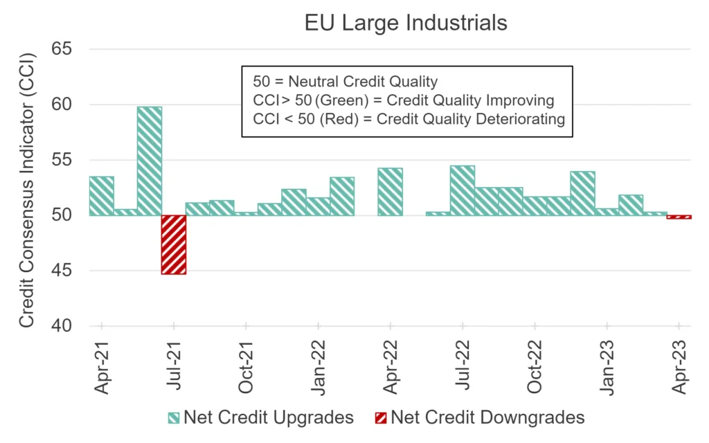 CreditBenchmark.com