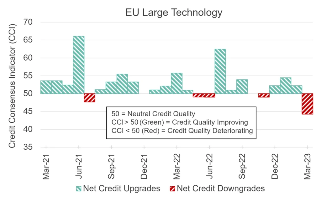 CreditBenchmark.com