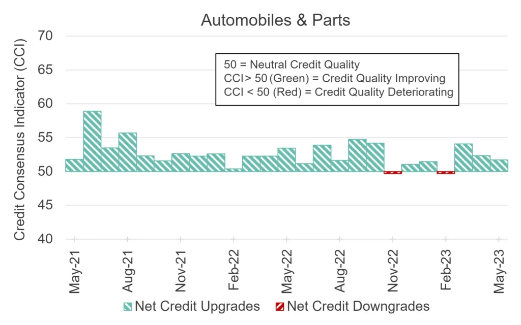 CreditBenchmark.com