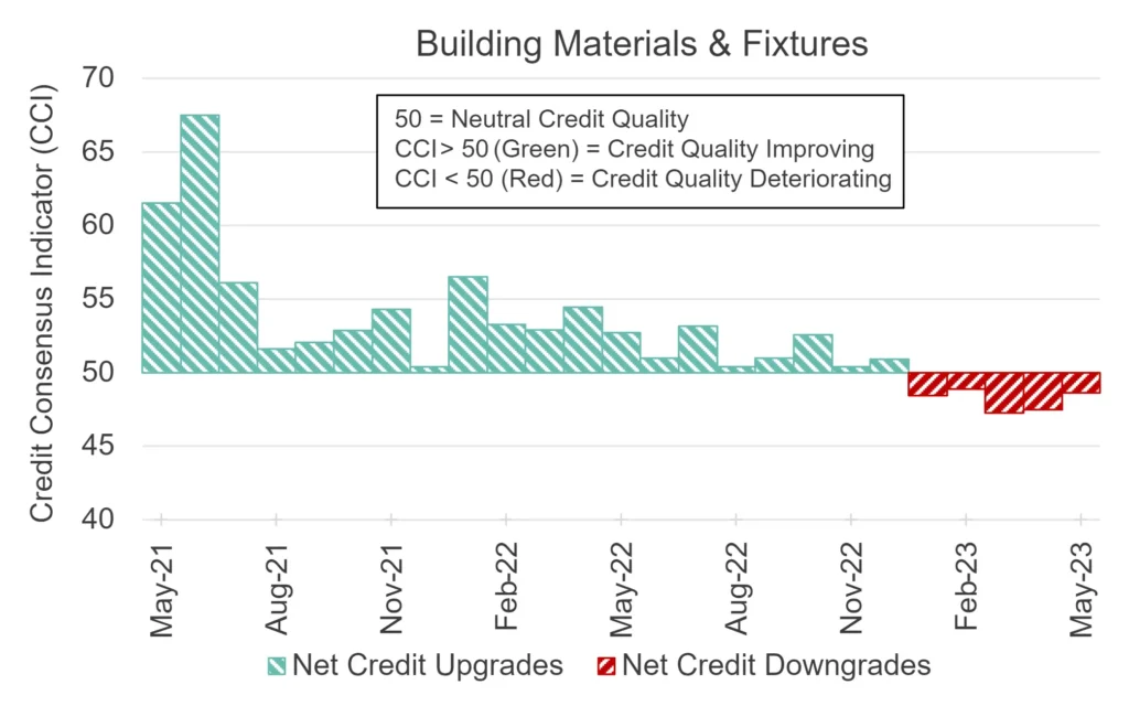 CreditBenchmark.com