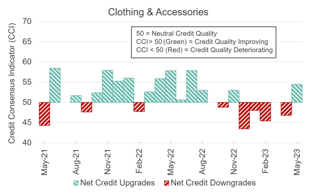 CreditBenchmark.com