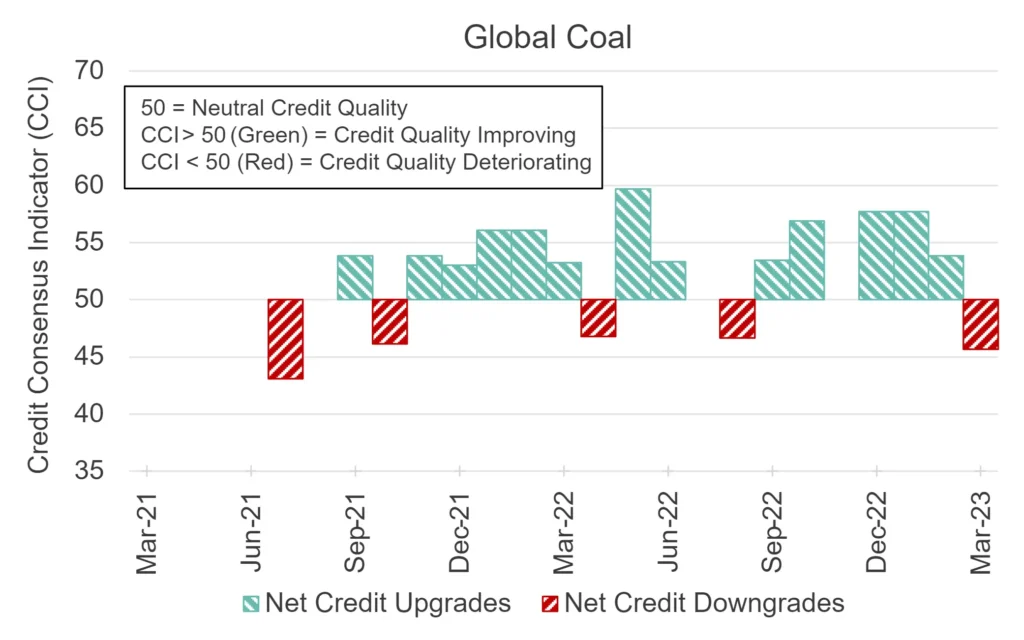 CreditBenchmark.com