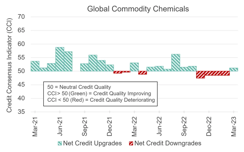 CreditBenchmark.com