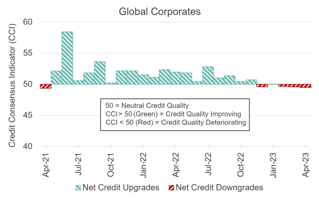 CreditBenchmark.com