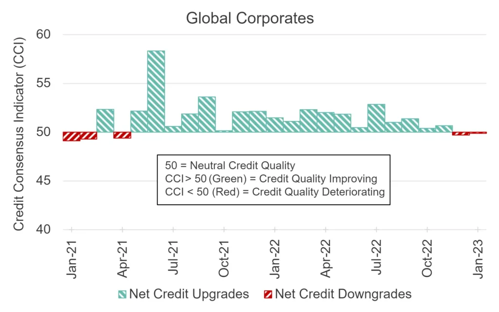 CreditBenchmark.com