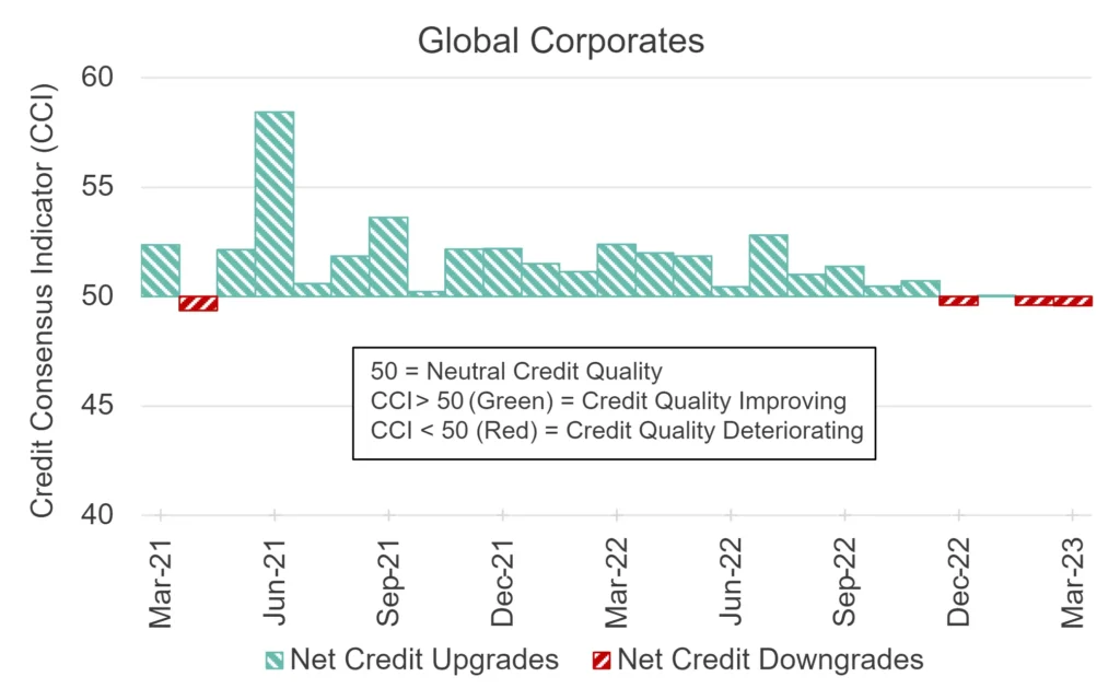 CreditBenchmark.com