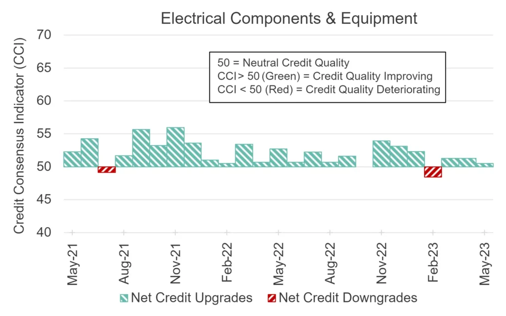 CreditBenchmark.com