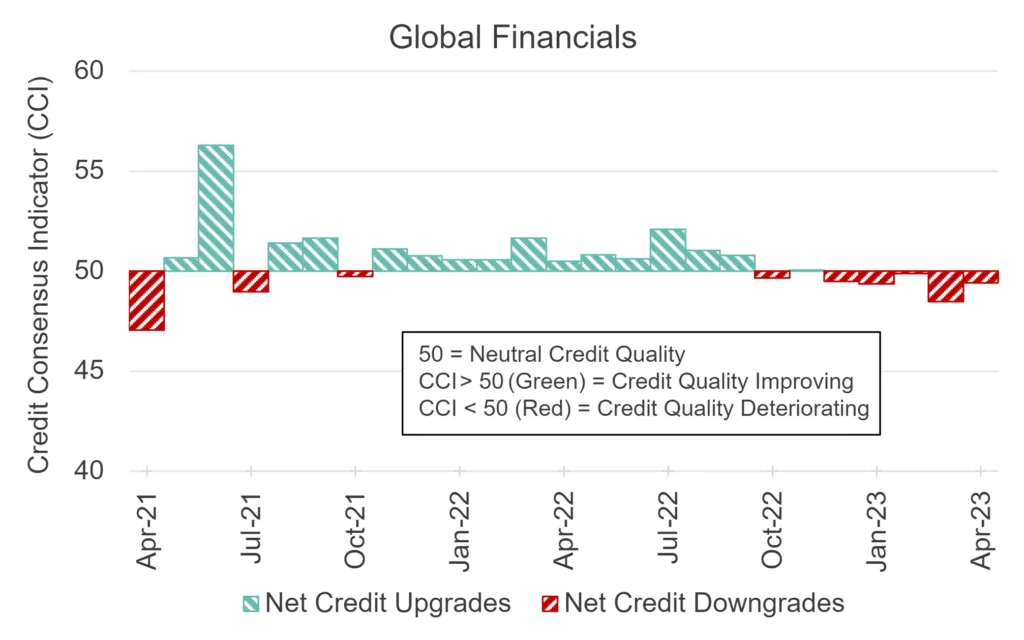 CreditBenchmark.com