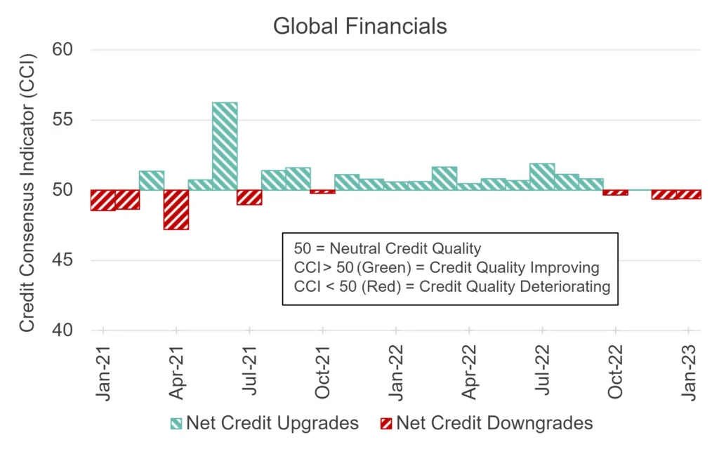 CreditBenchmark.com