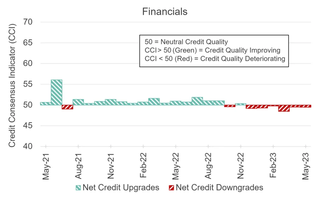 CreditBenchmark.com