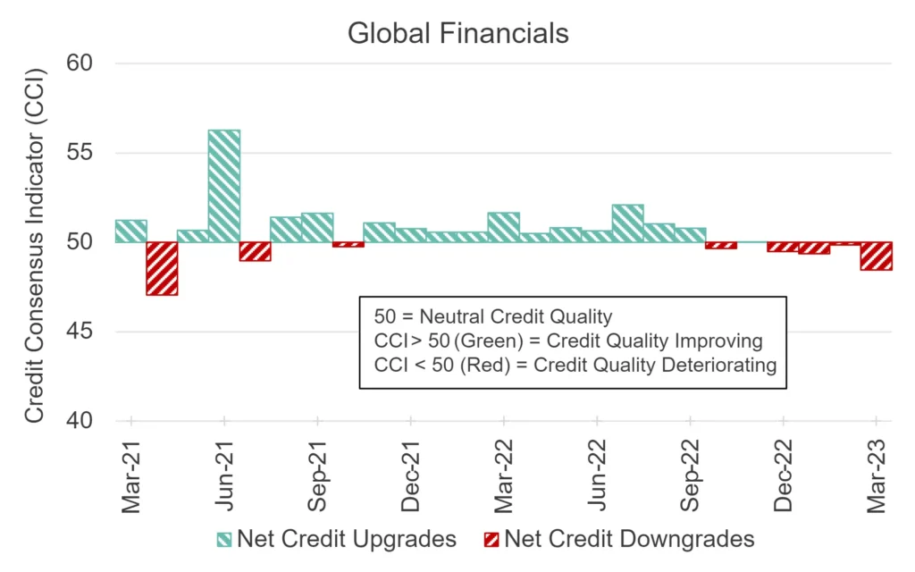 CreditBenchmark.com