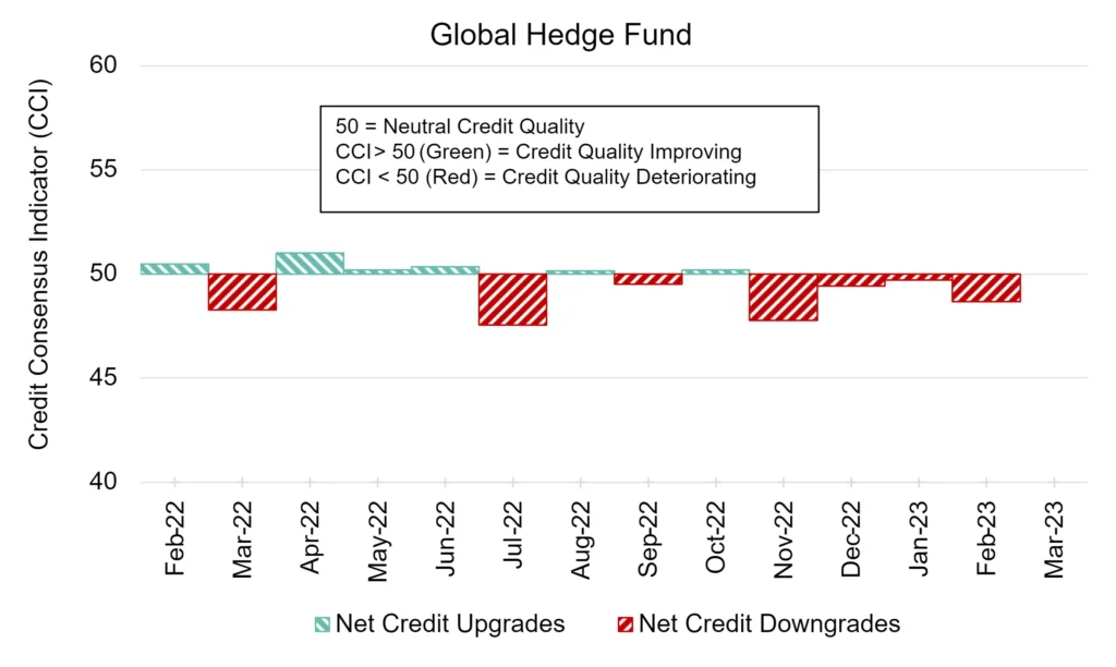 CreditBenchmark.com