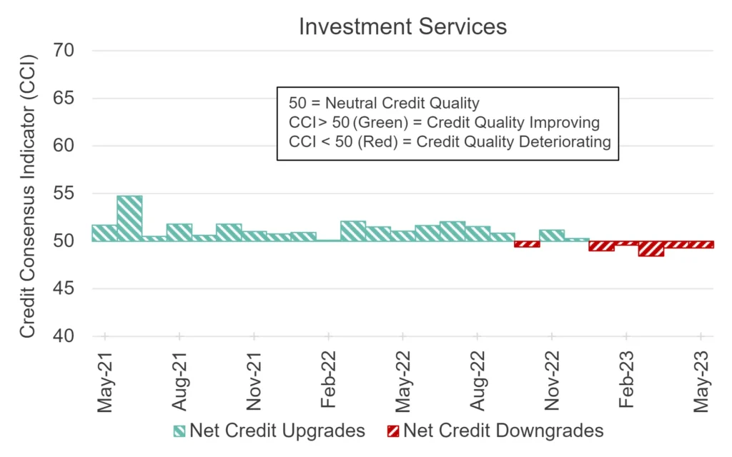 CreditBenchmark.com