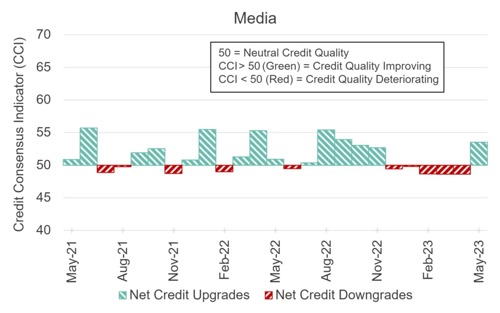 CreditBenchmark.com