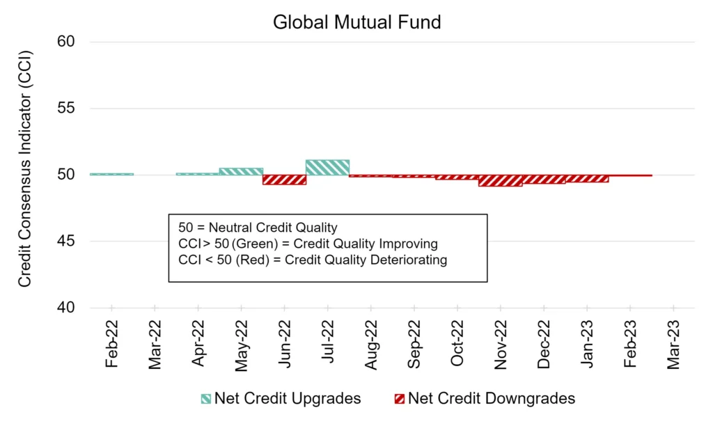 CreditBenchmark.com