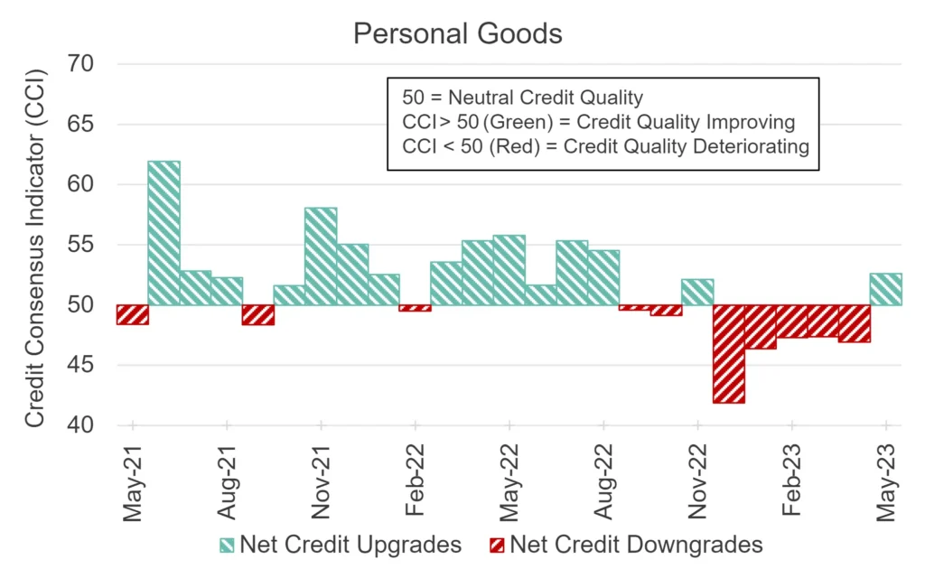 CreditBenchmark.com