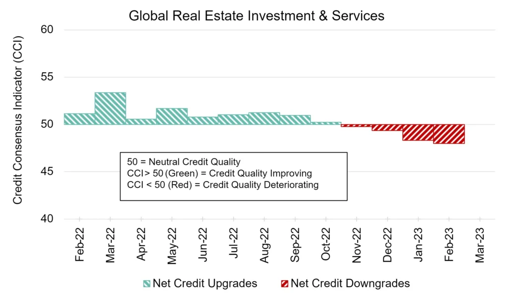 CreditBenchmark.com