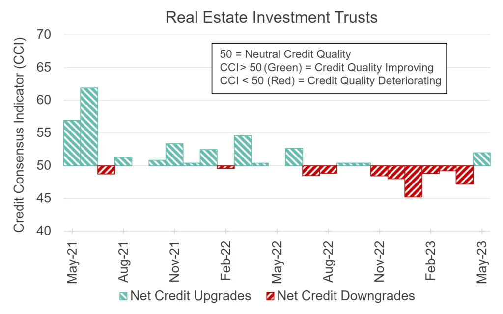 CreditBenchmark.com