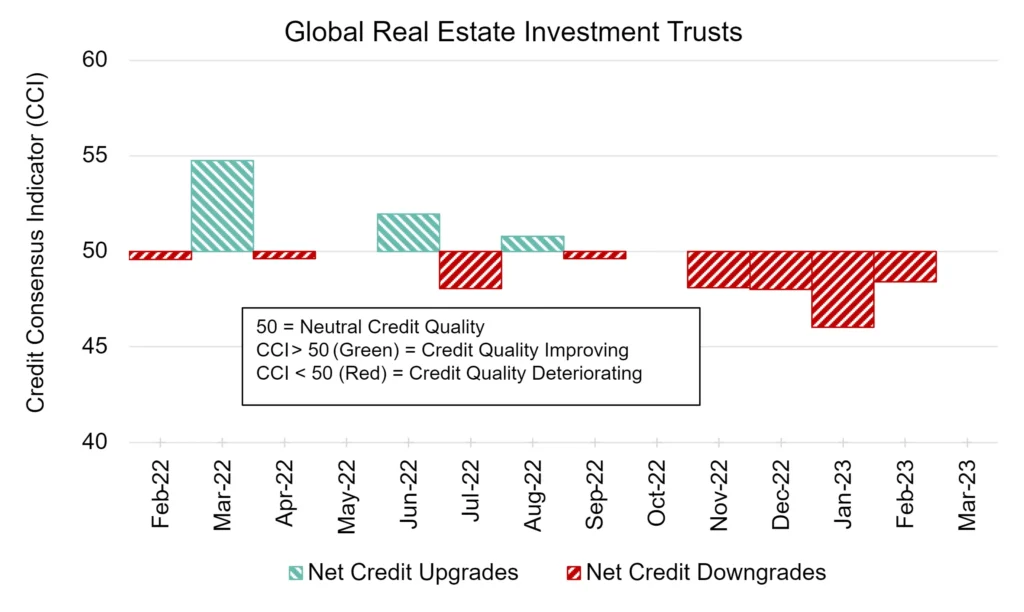 CreditBenchmark.com