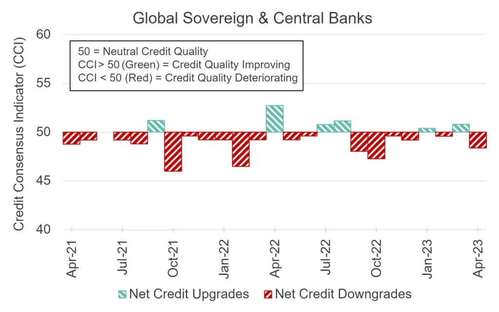 CreditBenchmark.com