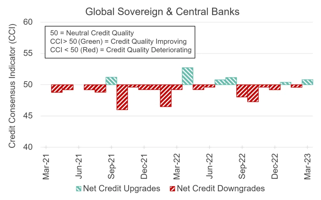 CreditBenchmark.com