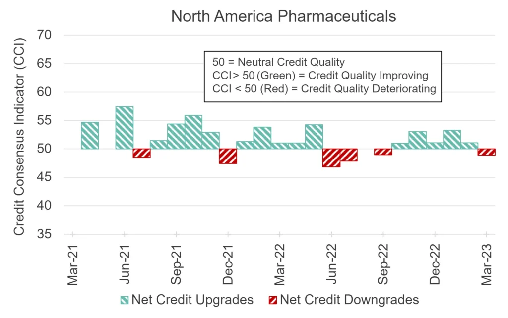 CreditBenchmark.com