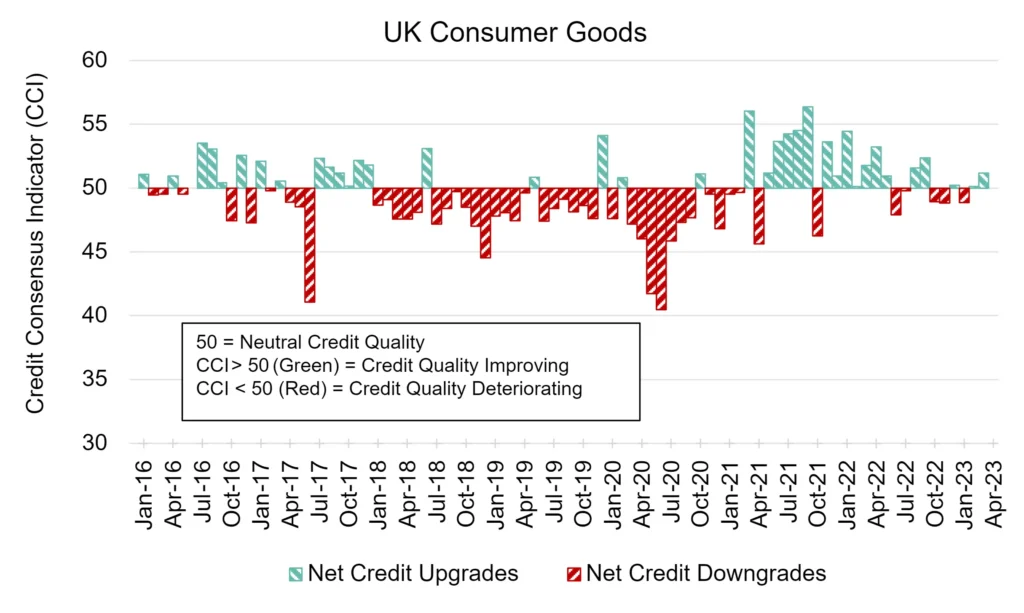 CreditBenchmark.com