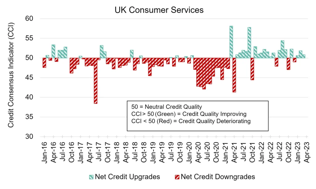 CreditBenchmark.com