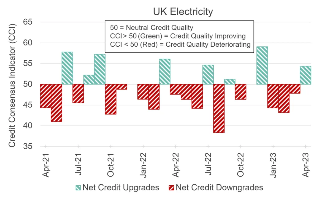 CreditBenchmark.com