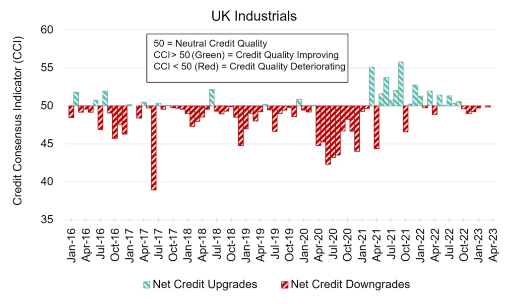 CreditBenchmark.com