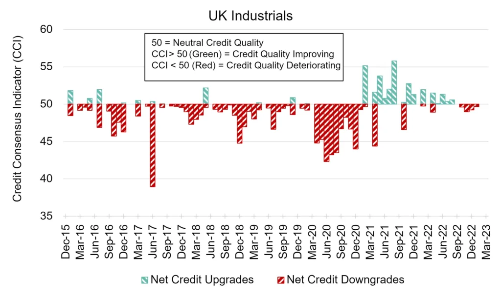 CreditBenchmark.com