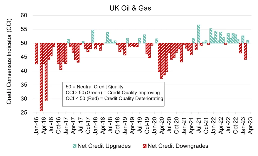 CreditBenchmark.com