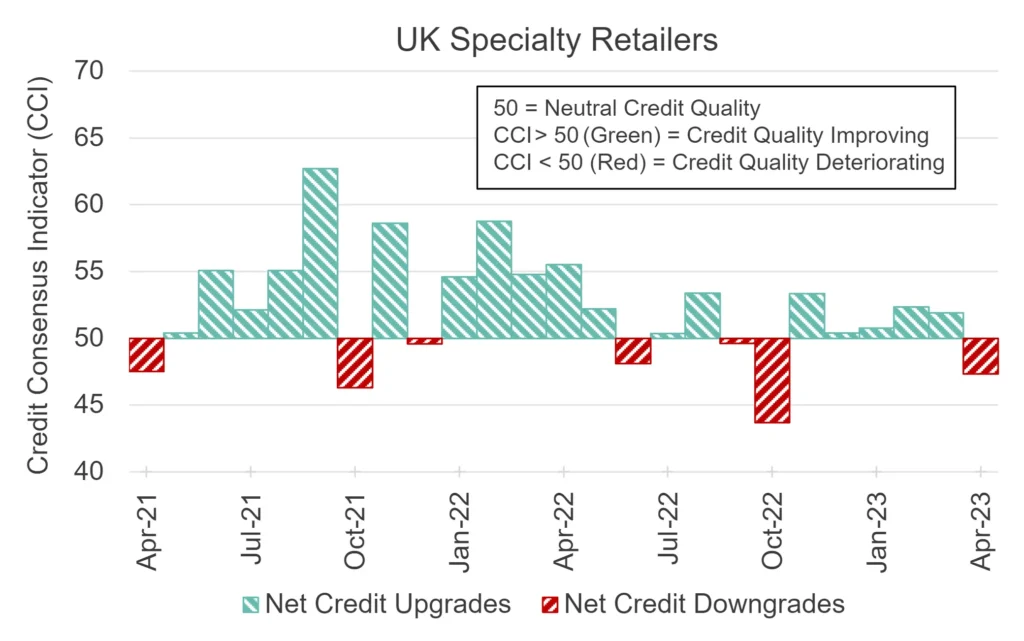 CreditBenchmark.com