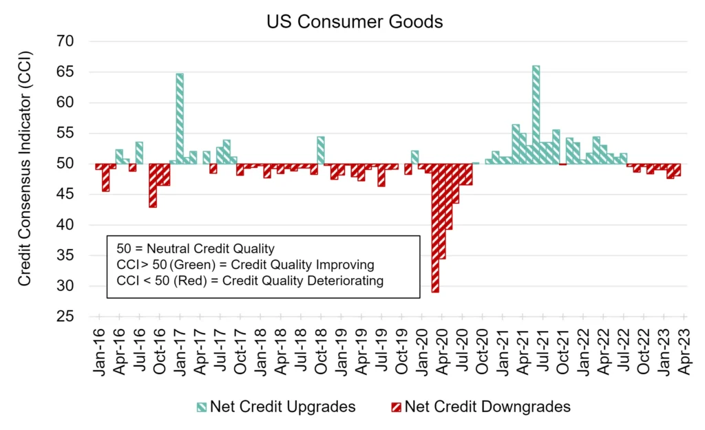 CreditBenchmark.com