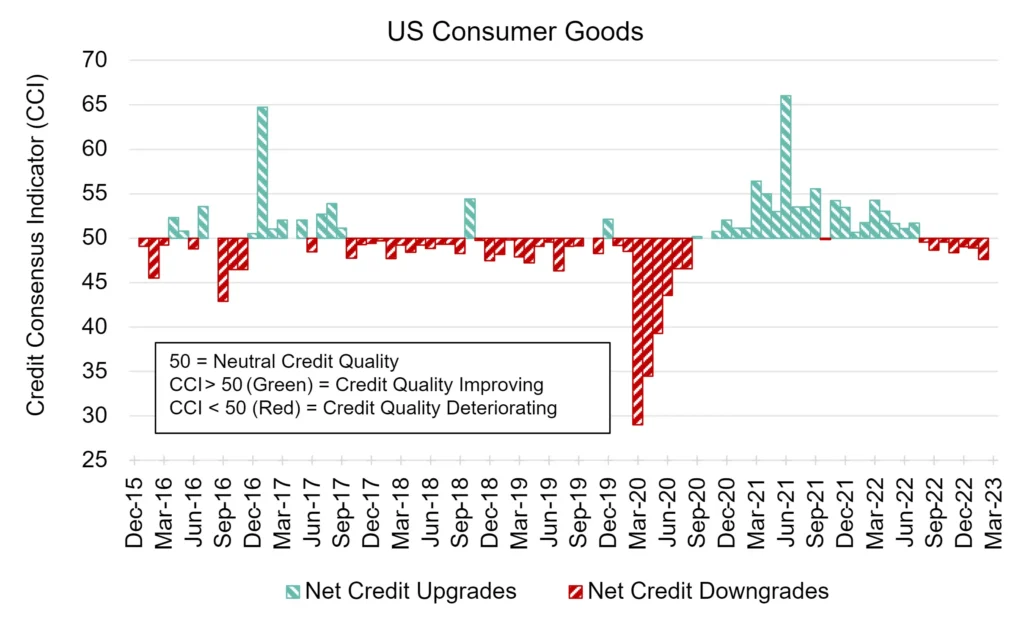 CreditBenchmark.com