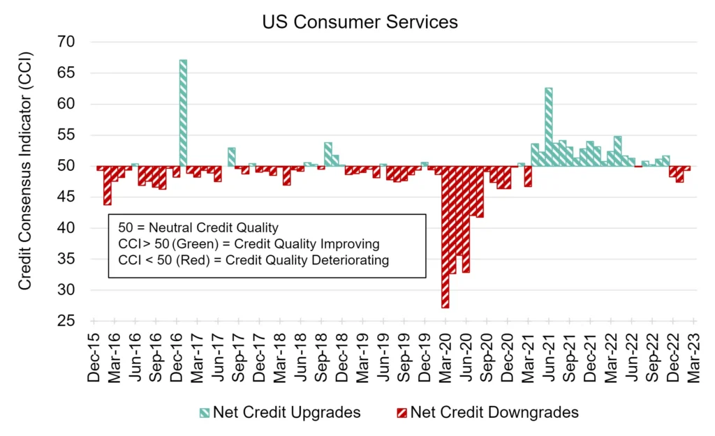 CreditBenchmark.com