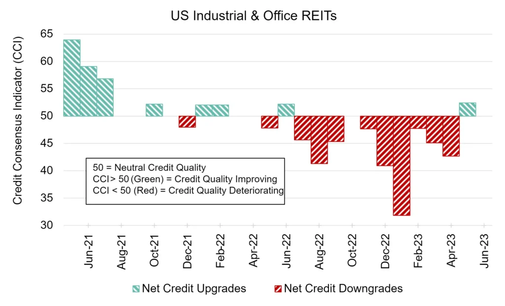 CreditBenchmark.com