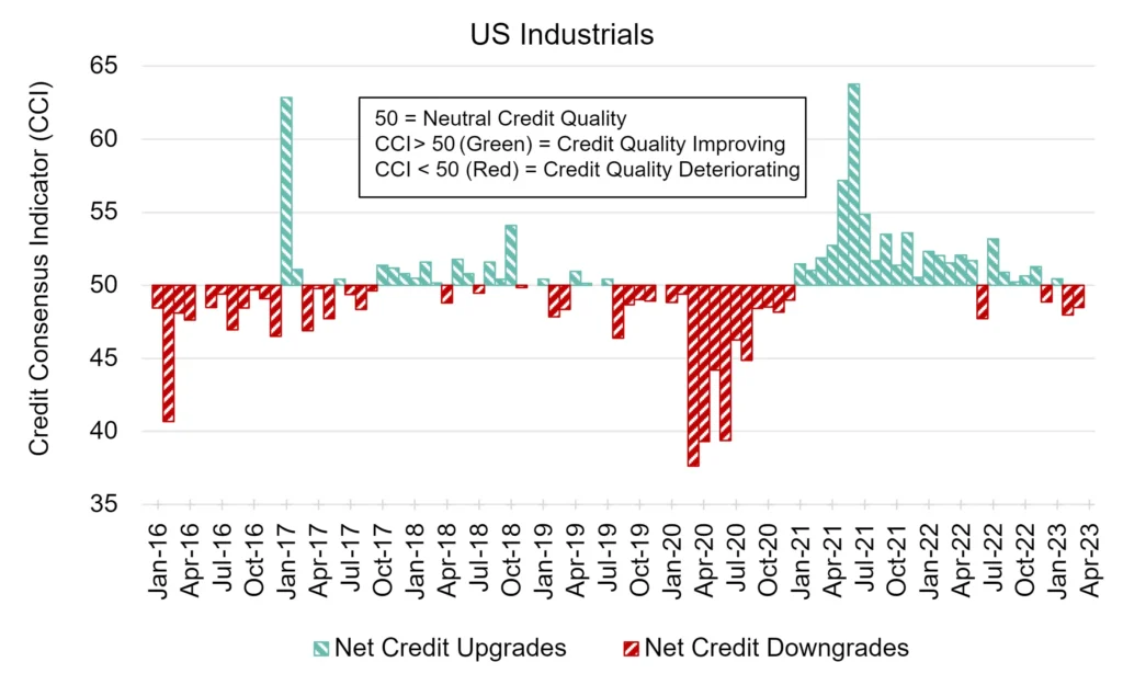 CreditBenchmark.com