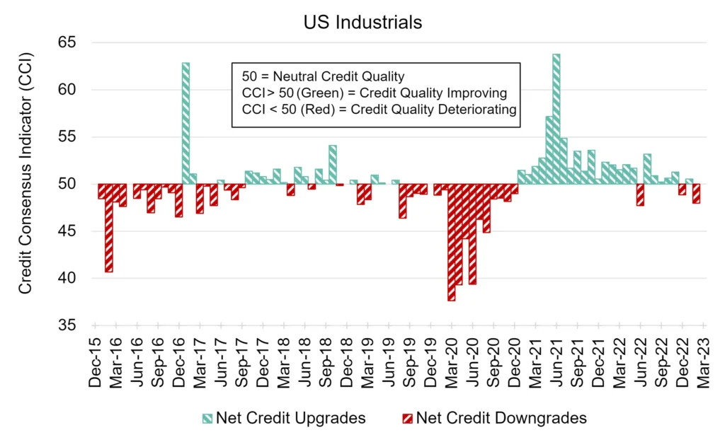 CreditBenchmark.com