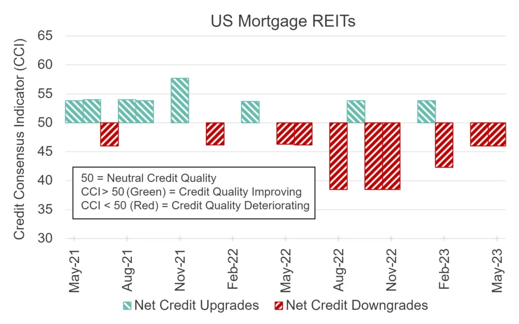 CreditBenchmark.com