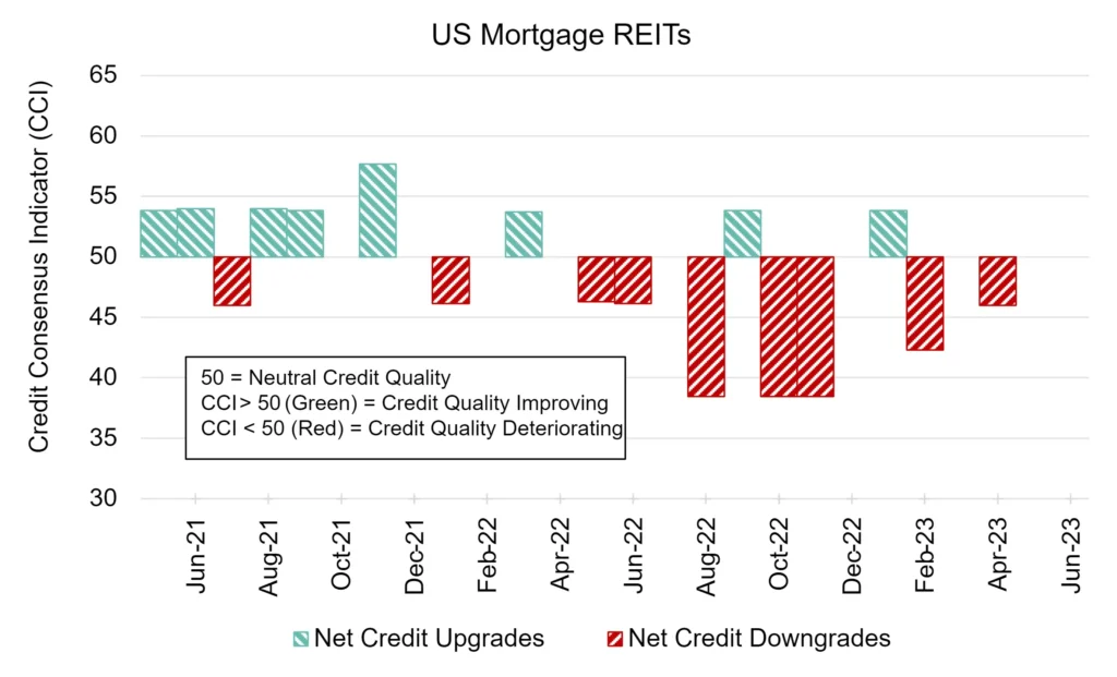 CreditBenchmark.com