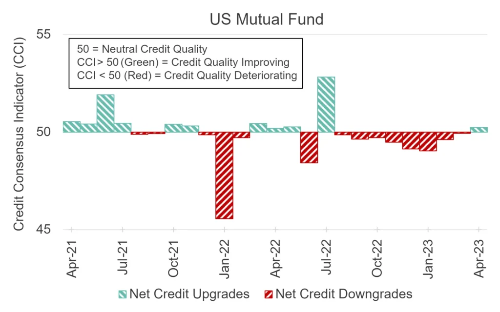 CreditBenchmark.com